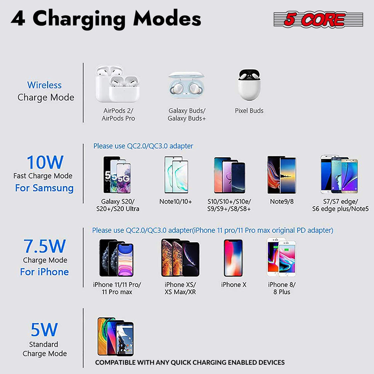 Ultra-Slim 15W Qi Fast Wireless Charging Pad