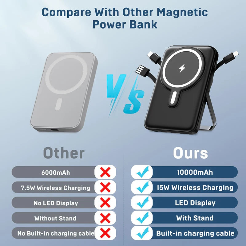 Magnetic 10000mAh Foldable Stand Power Bank