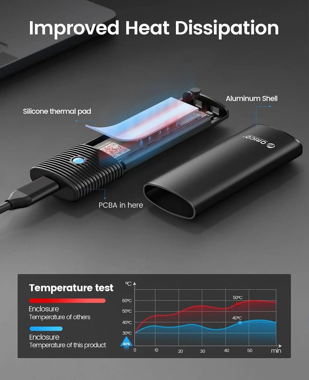 ORICO M.2 SATA NGFF USB-C SSD Enclosure